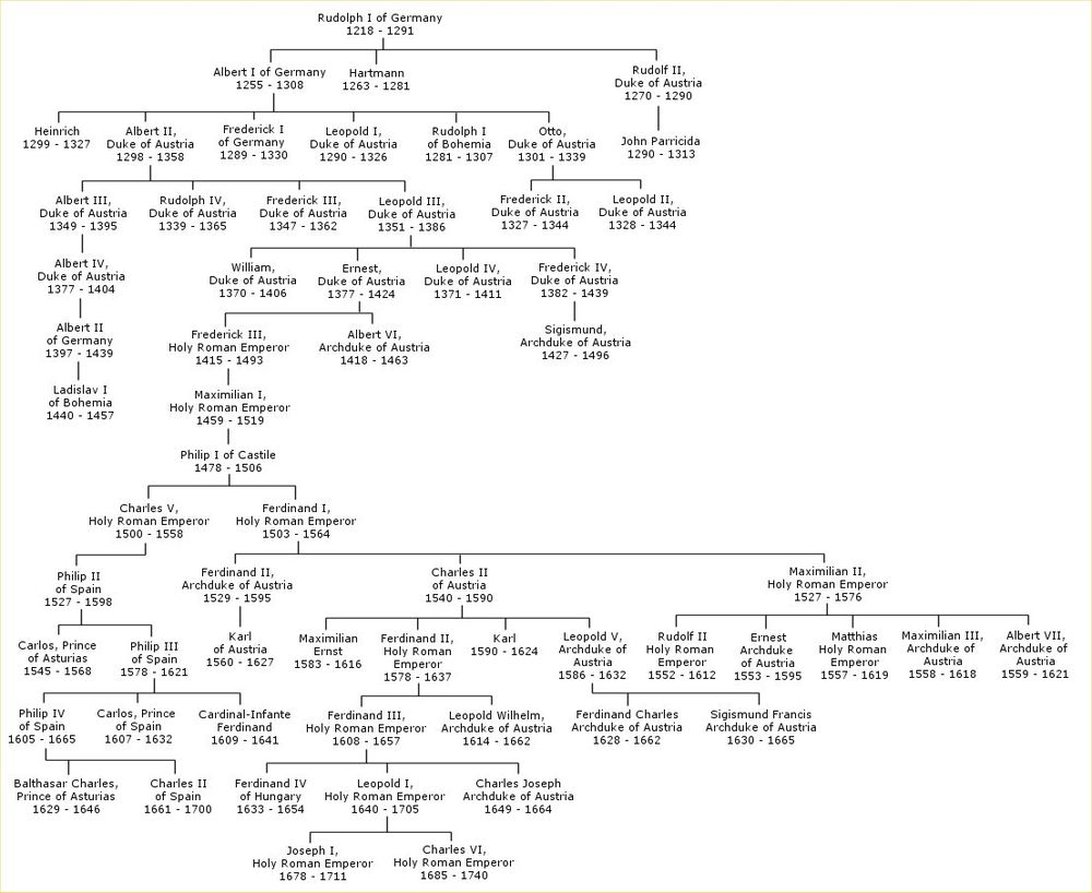 Habsburg Family Tree.jpg