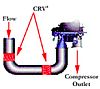 CRV multistage compressor