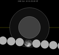 Lunar eclipse chart close-1948Oct18.png