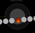Lunar eclipse chart close-1986Apr24.png