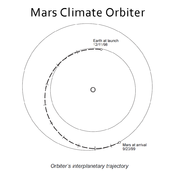 Interplanetary trajectory of Mars Climate Orbiter