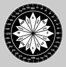 Compass rose.png