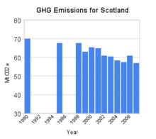 GHG Emissions.png