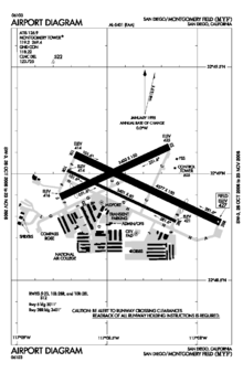 MYF - FAA airport diagram.gif