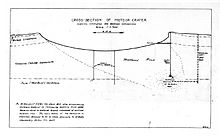 Meteor Crater Mine Map