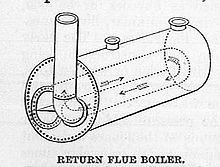Return flue boiler.jpg