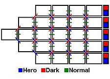 A diagram shows twenty-four white boxes, representing levels, arranged to show the possible progressions through the game.