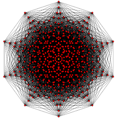 10-demicube graph.png