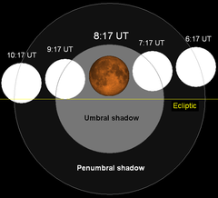 Lunar eclipse chart close-10dec21.png