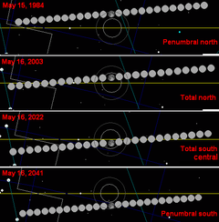 Metonic lunar eclipses 1984-2041D.png