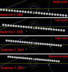 Metonic lunar eclipses 2006-2063A.png