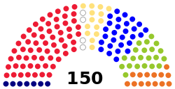 Slovakia National Council composition.svg