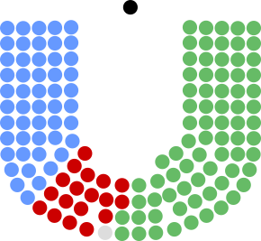 19th Dáil.svg