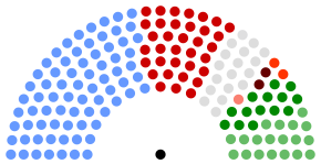 Current Dáil Éireann composition.svg