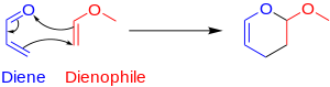 Prototypical DAINV reaction between the electron poor diene Acrolein, and the electron rich dienephile, Methyl vinyl ether.