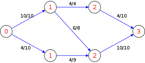 Dinic algorithm GL1.svg