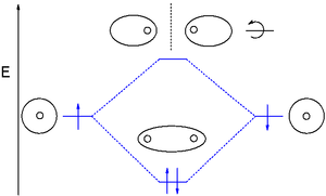 MO diagram dihydrogen