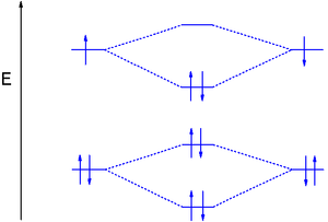 MO diagram dilithium