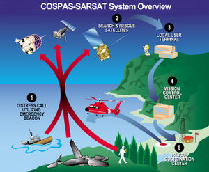 New C-S System Overview.jpg