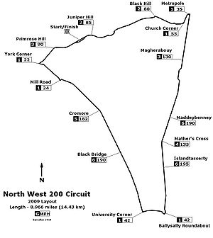 A detailed map of the circuit including corner name and indicated gears and speed