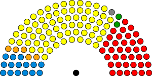 Scottish Parliament 2011.svg