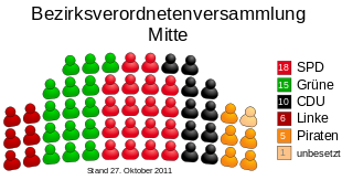 Allocation of seats in the borough council of Mitte (DE-2011-10-27).svg