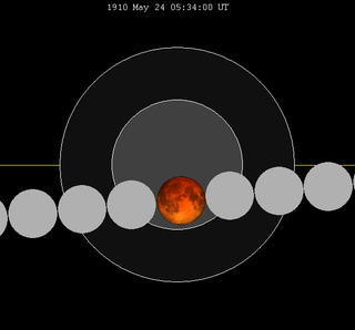 Lunar eclipse chart close-1910May24.png