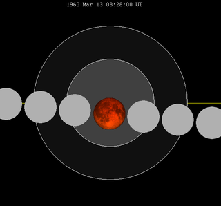 Lunar eclipse chart close-1960Mar13.png