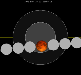 Lunar eclipse chart close-1975Nov18.png