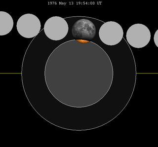 Lunar eclipse chart close-1976May13.png