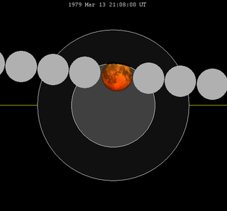 Lunar eclipse chart close-1979Mar13.png