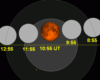 Lunar eclipse chart close-2014Oct08.png