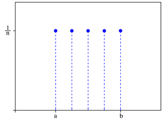Discrete uniform probability mass function for n = 5