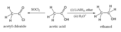 Two typical organic reactions of acetic acid