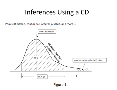 CD-Inference.png