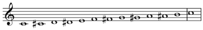 Chromatic scale ascending, notated only with sharps