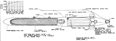 A cutaway diagram of a Disney bomb