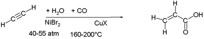 Nickel catalyzed carbonylation of acetylene to acrylic acid