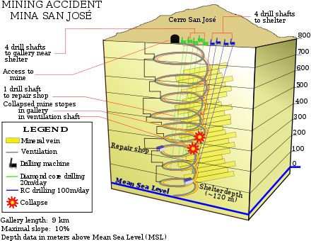 Abstract graphic illustration of the underground accident site in the mine with markings, annotations and depths