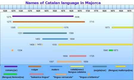 Names Catalan Majorca.png