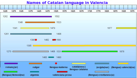 Names Catalan Valencia.png