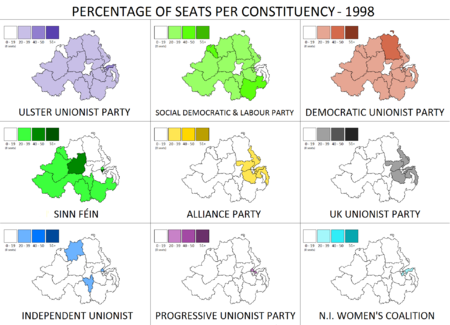 Northern Ireland Assembly election 1998.png