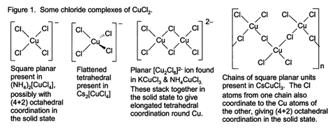 CuCl2 chloride complexes.png