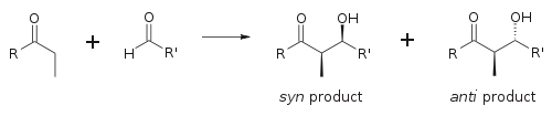 Syn and anti products from an aldol reaction