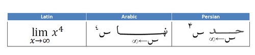 Arabic mathematical limit in different forms