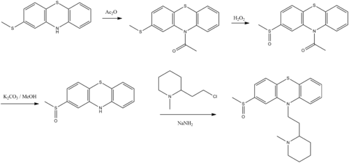 Mesoridazine synthesis.png