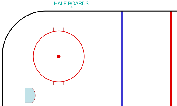Half Boards on a hockey rink