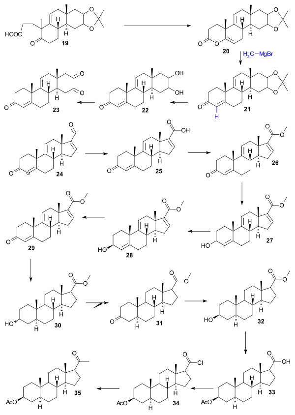 Cholesterol synthesis Woodward 2