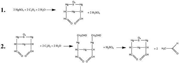 The use of HgSO4 as a catalyst in the production of Acetaldehyde