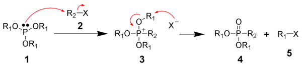 The mechanism of the Michaelis–Arbuzov reaction